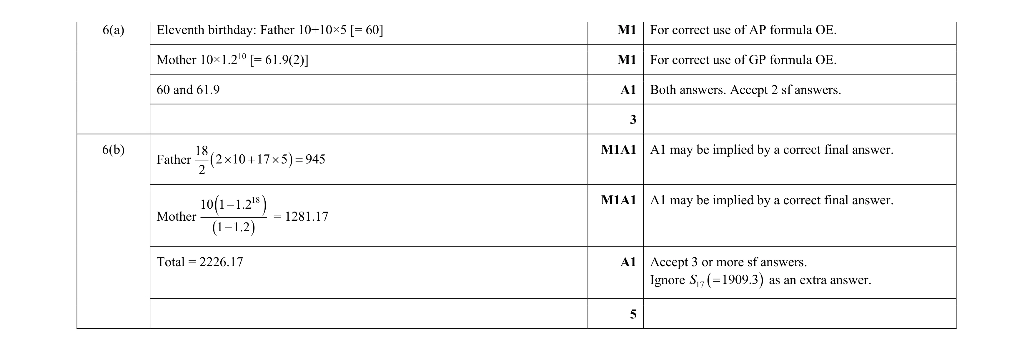 Mark scheme for question 128