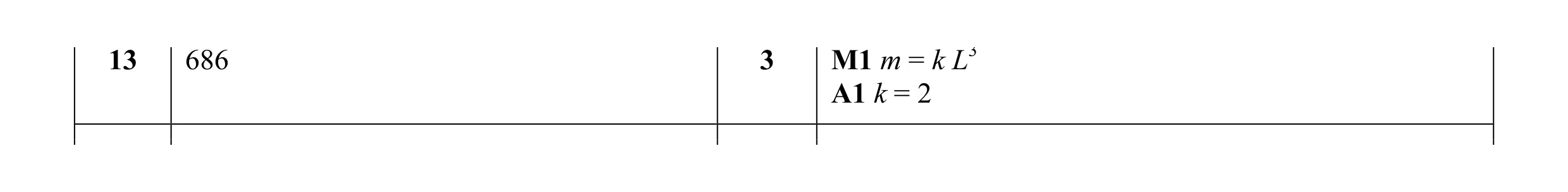 Mark scheme for question 28