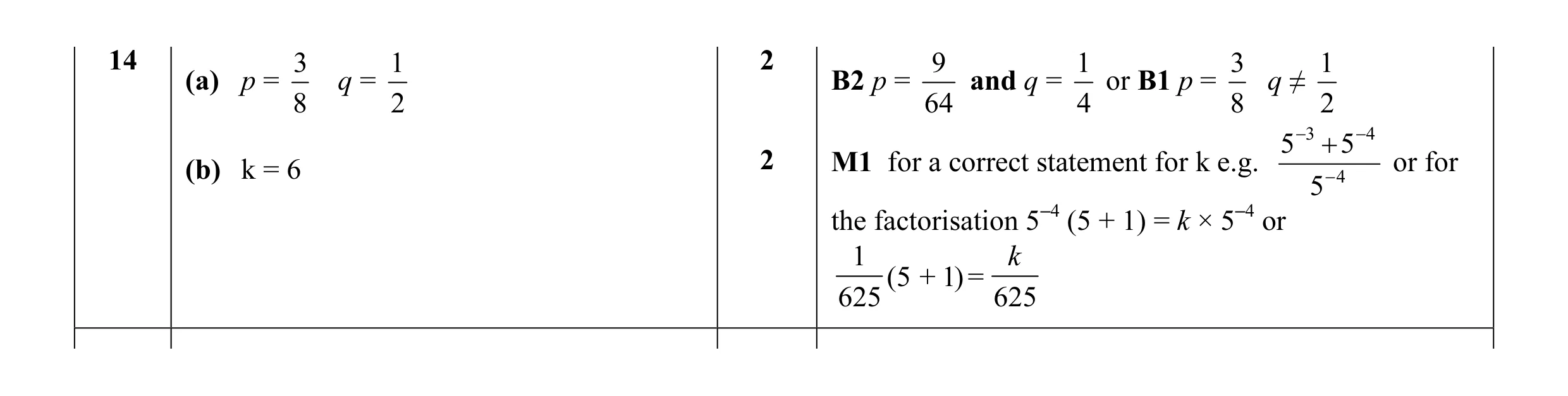 Mark scheme for question 11