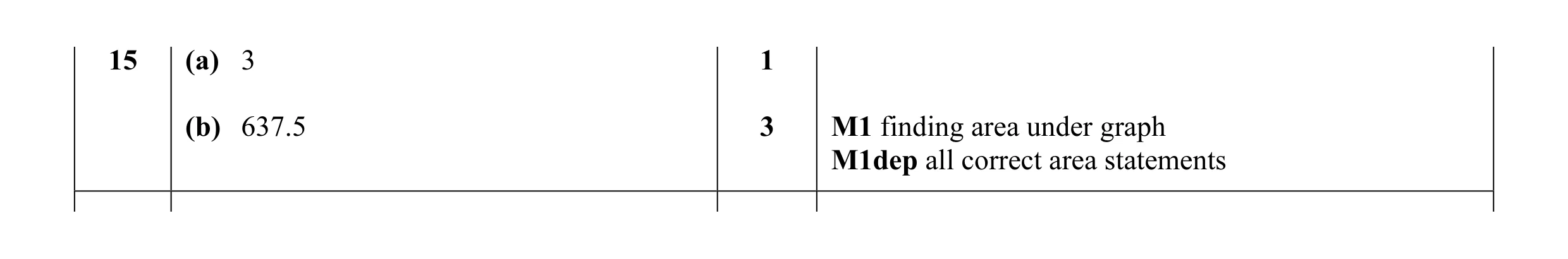 Mark scheme for question 19