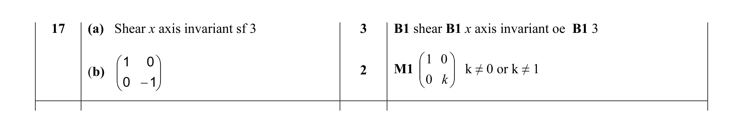 Mark scheme for question 6