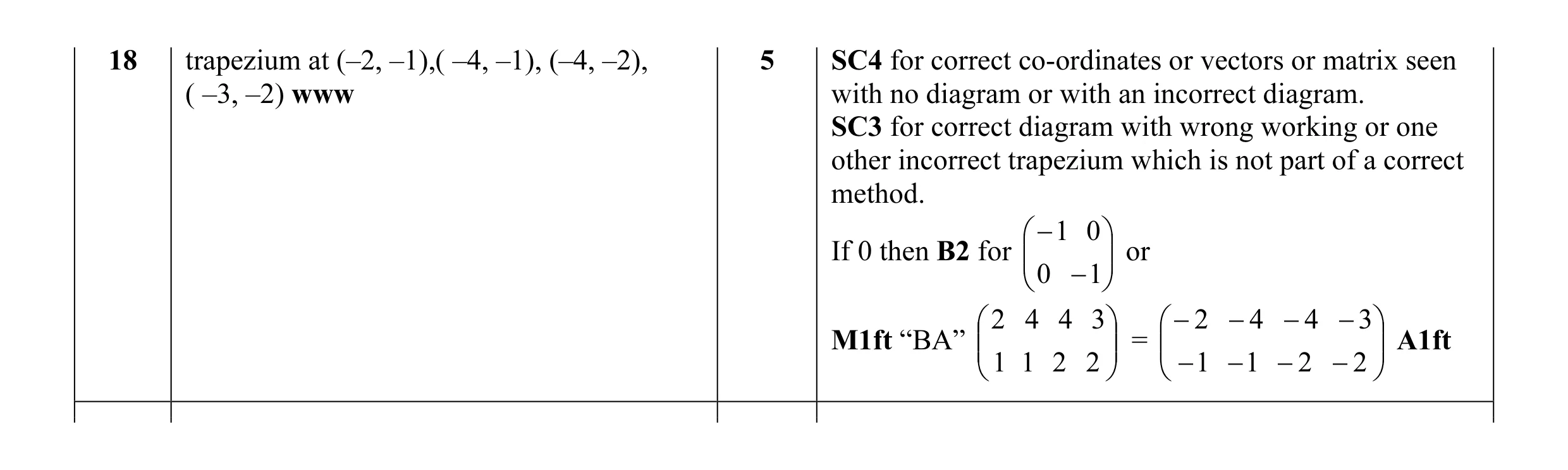 Mark scheme for question 16