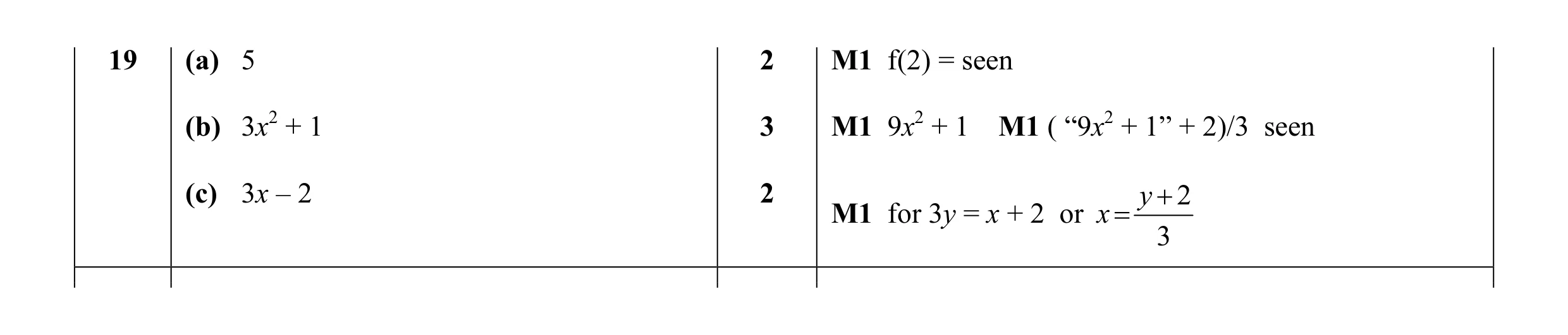 Mark scheme for question 9