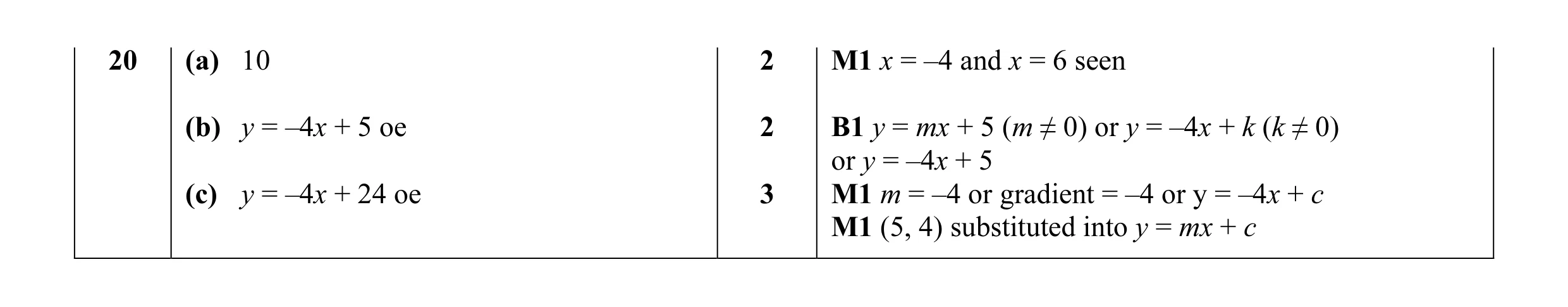 Mark scheme for question 11