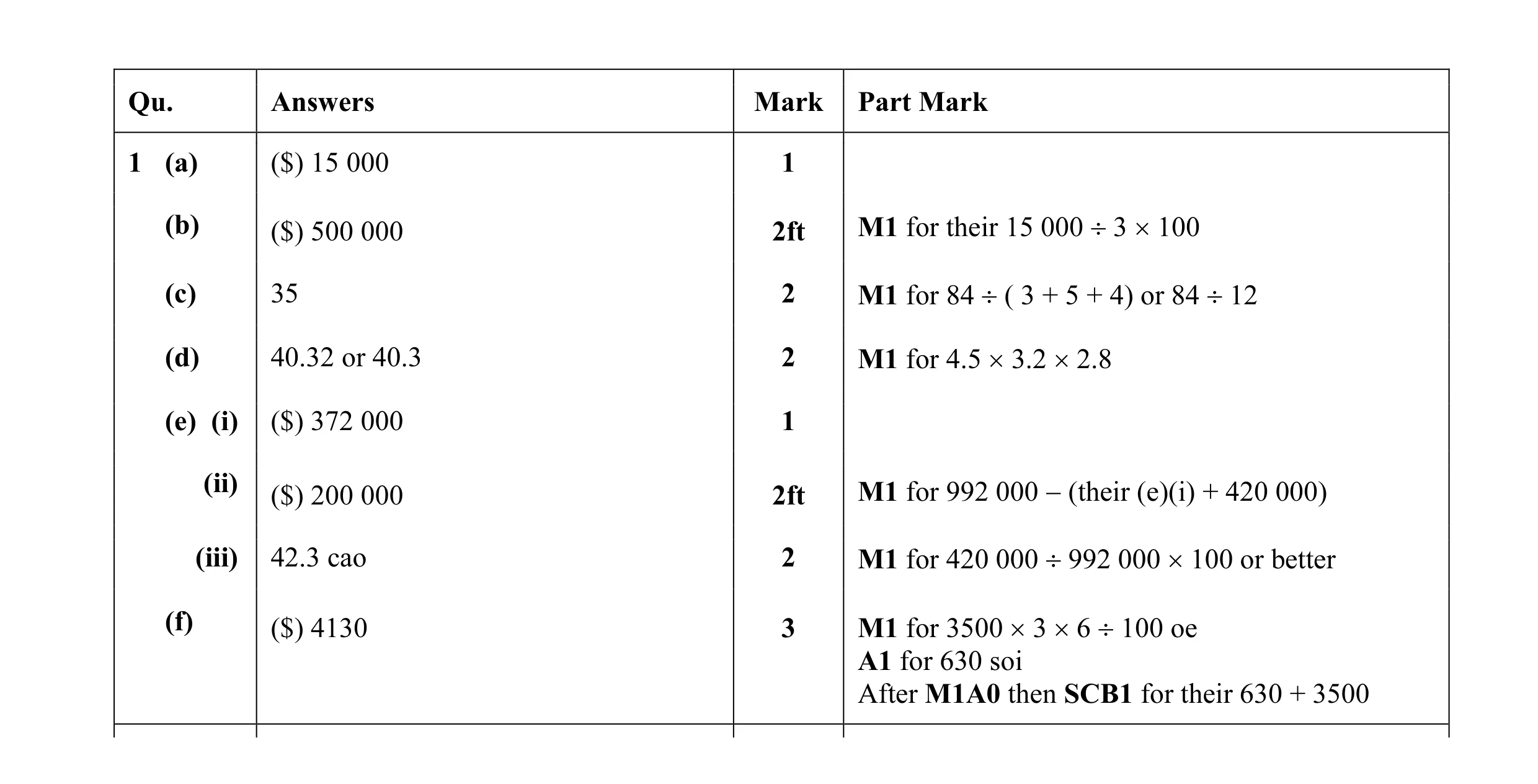 Mark scheme for question 10