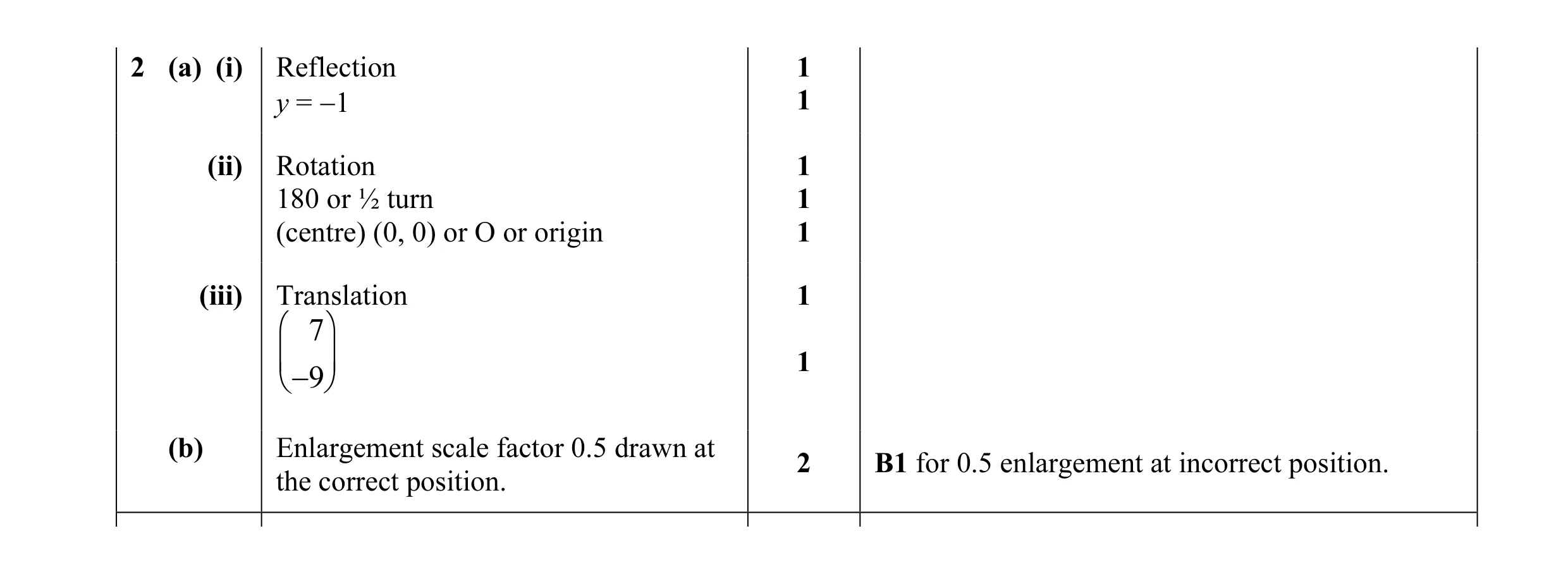 Mark scheme for question 19
