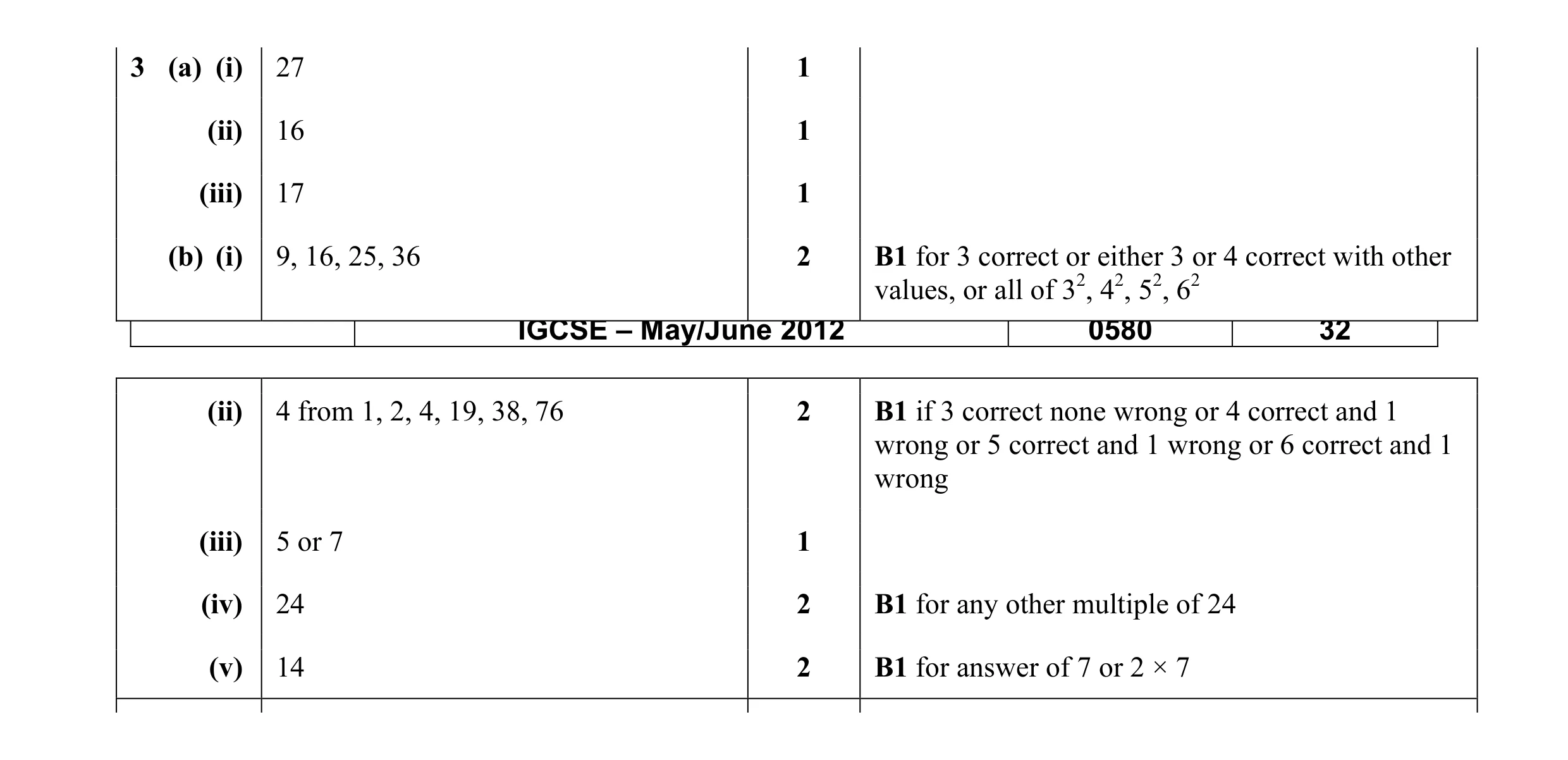 Mark scheme for question 5