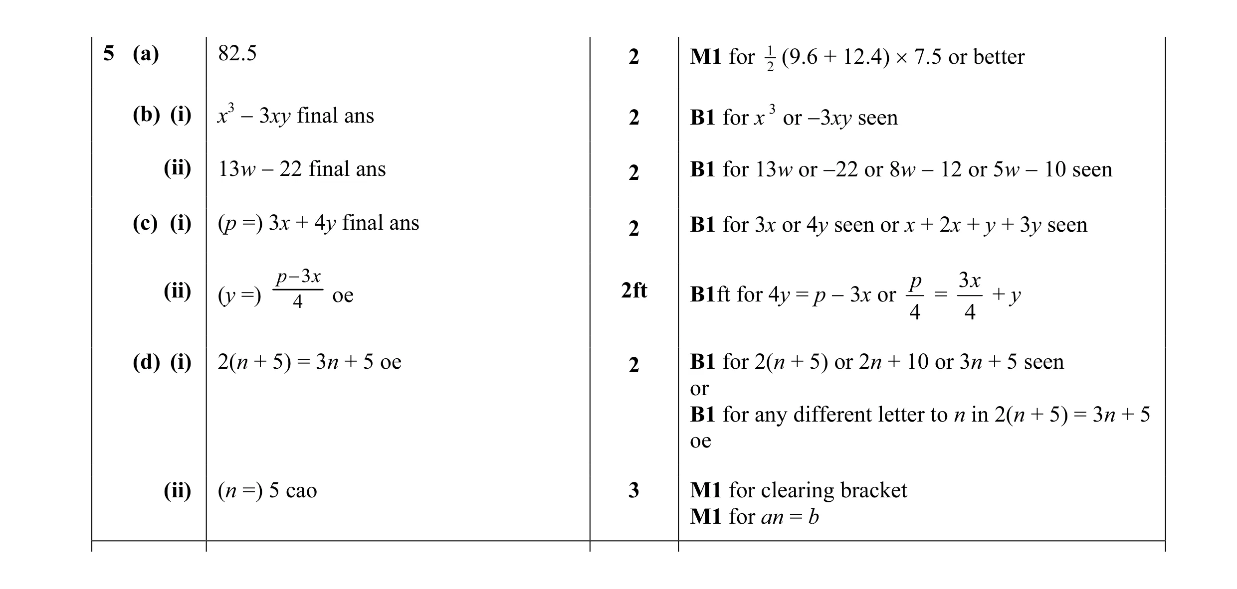 Mark scheme for question 14