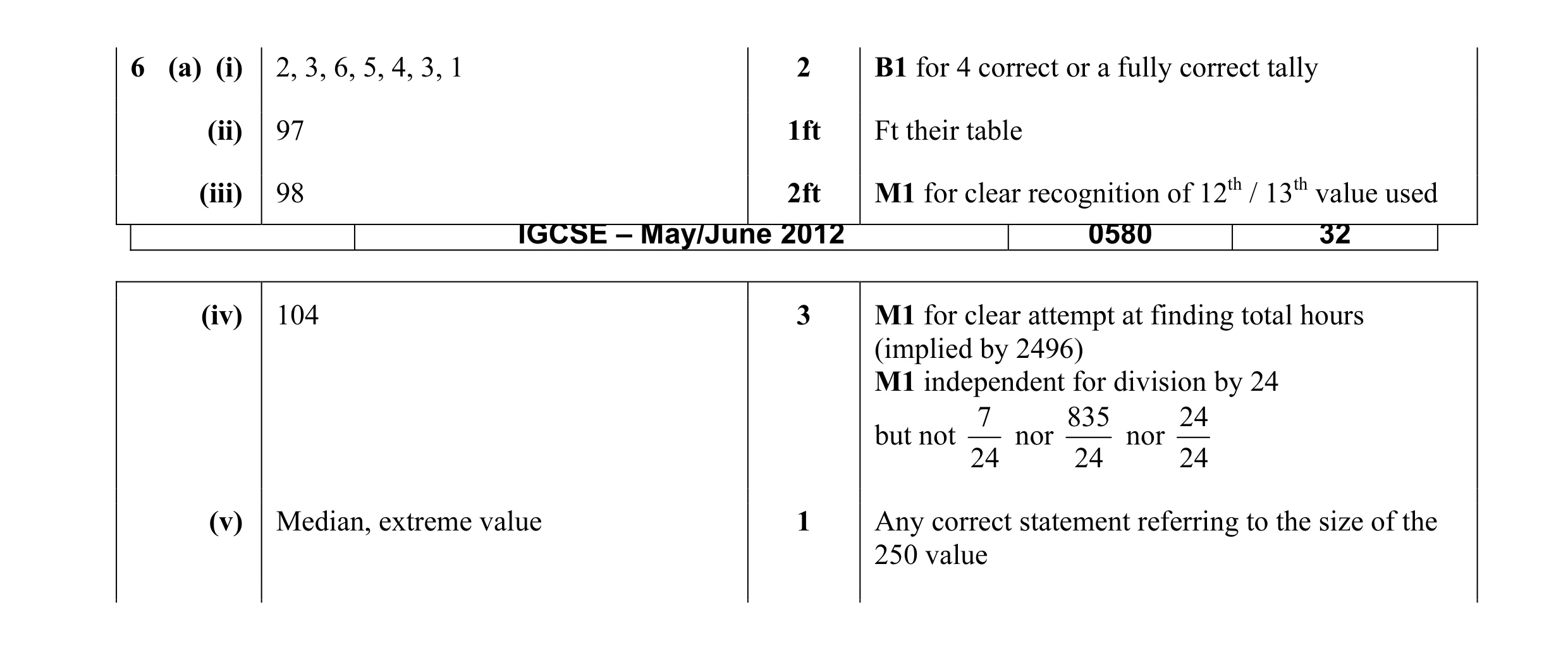 Mark scheme for question 8