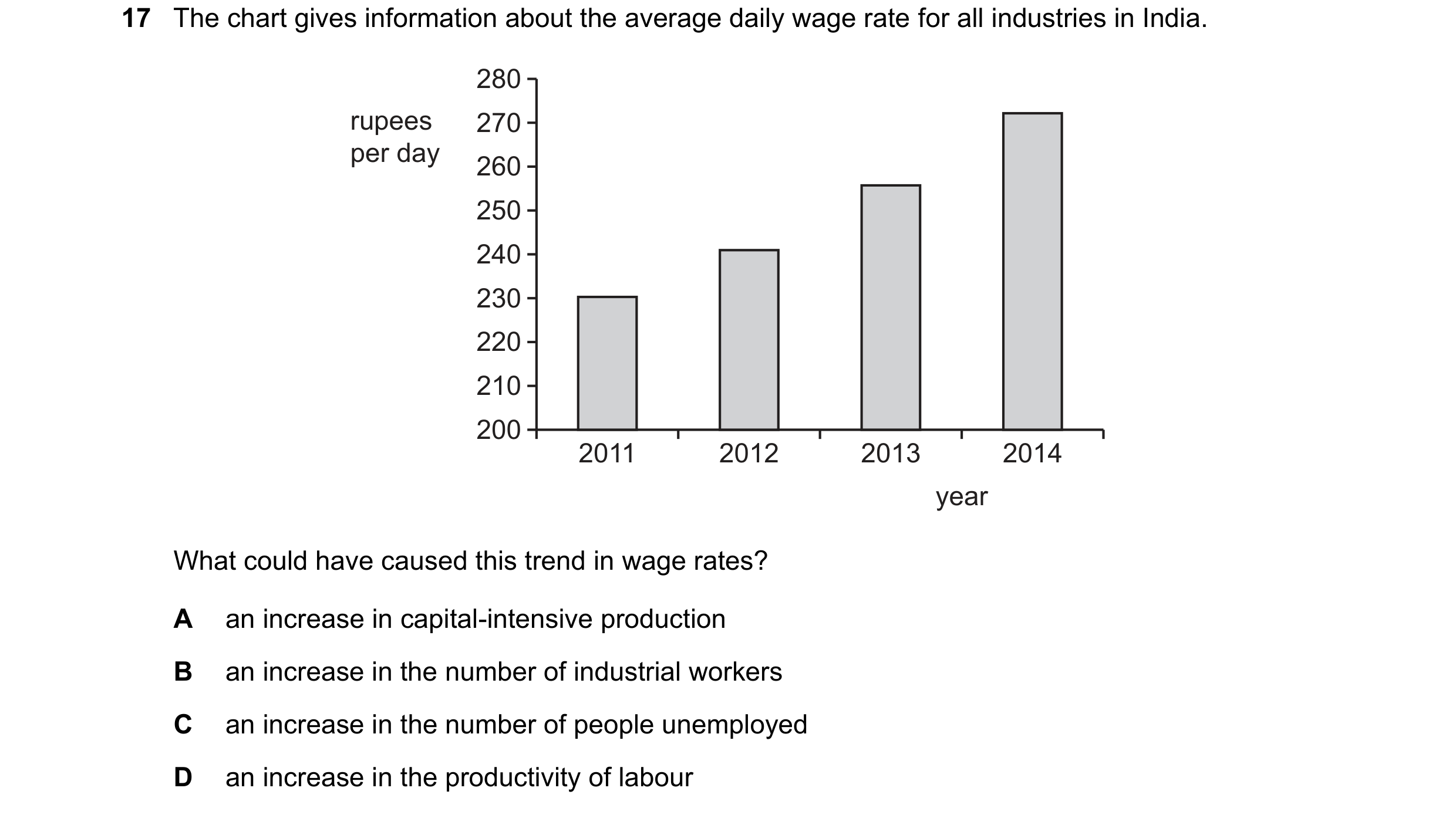 Question 144: The chart gives information about the average daily wage rate for all industries in India. 280 rupees 270 per day 260 250 240 230 220 210 2…