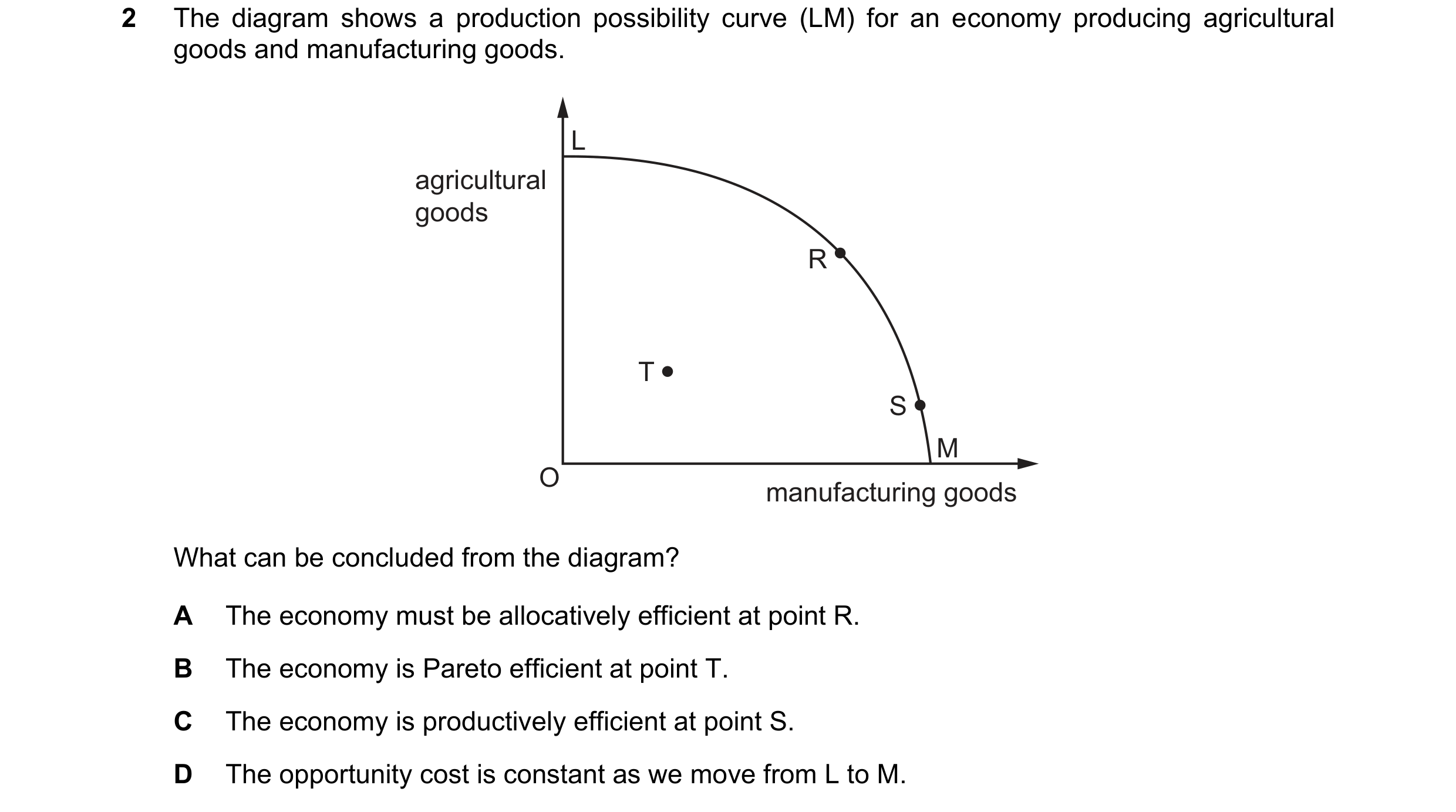 Question 25: The diagram shows a production possibility curve (LM) for an economy producing agricultural goods and manufacturing goods. L agricultural g…