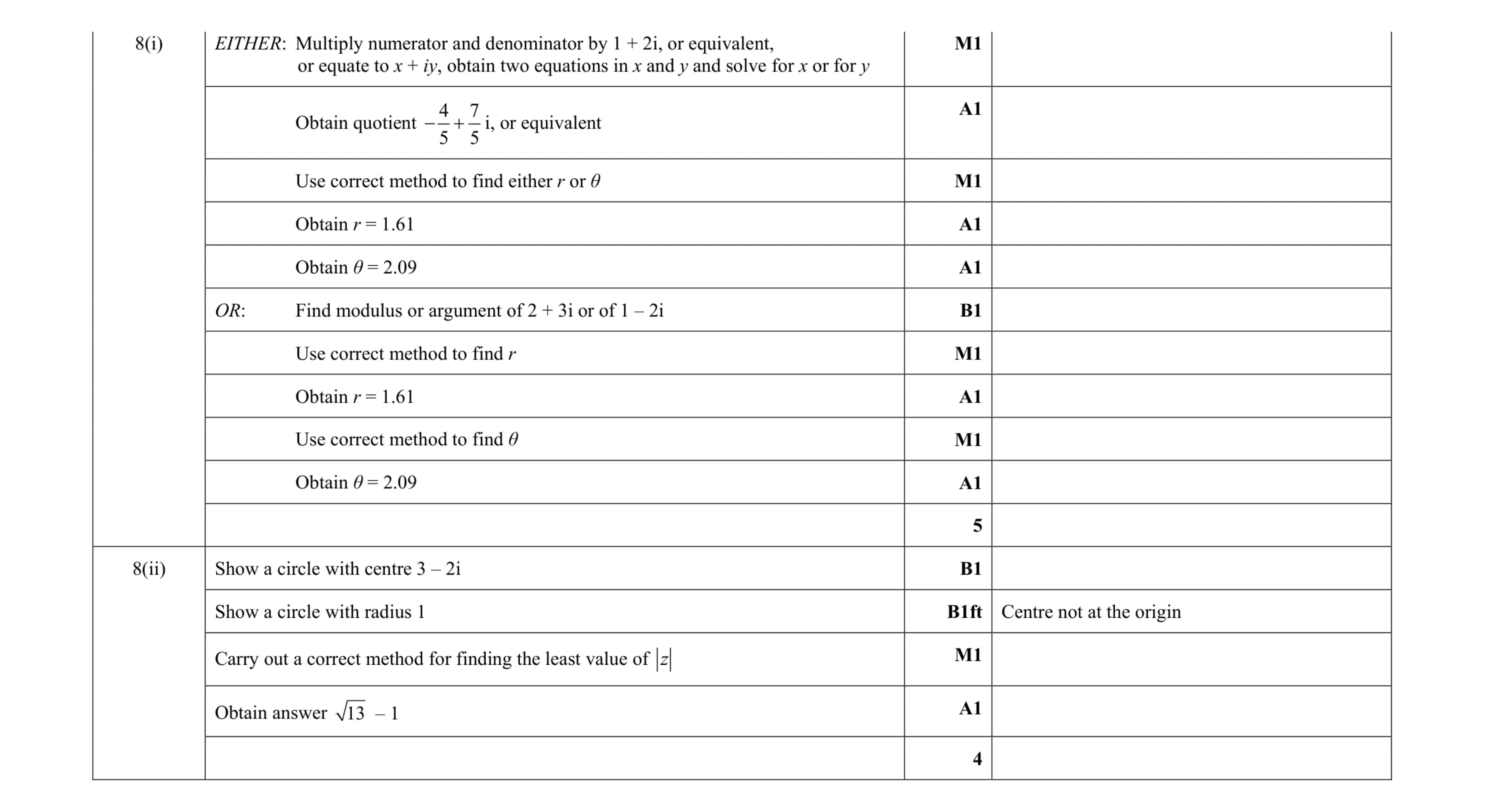 Mark scheme for question 51