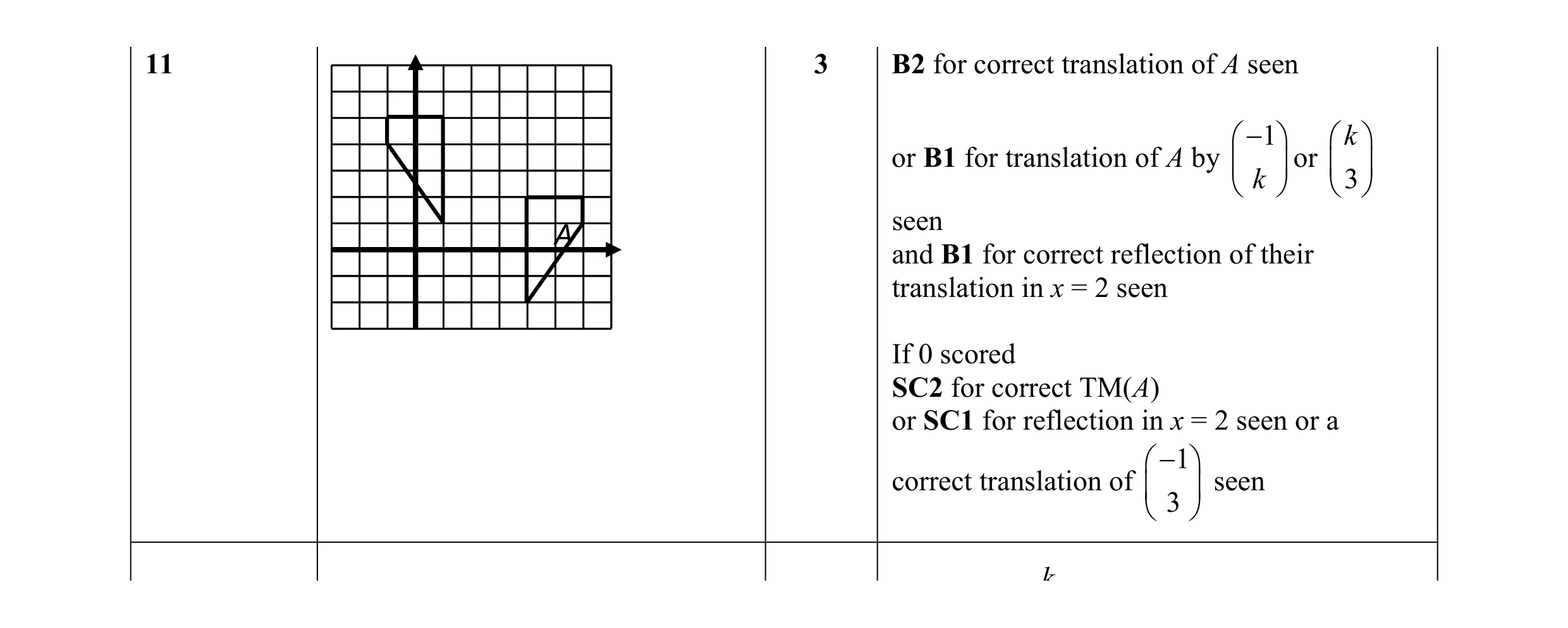 Mark scheme for question 14
