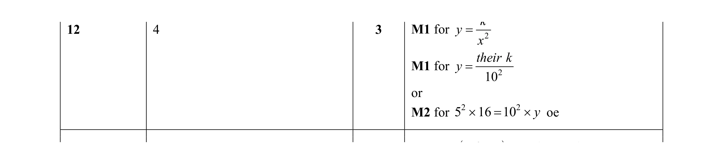 Mark scheme for question 54
