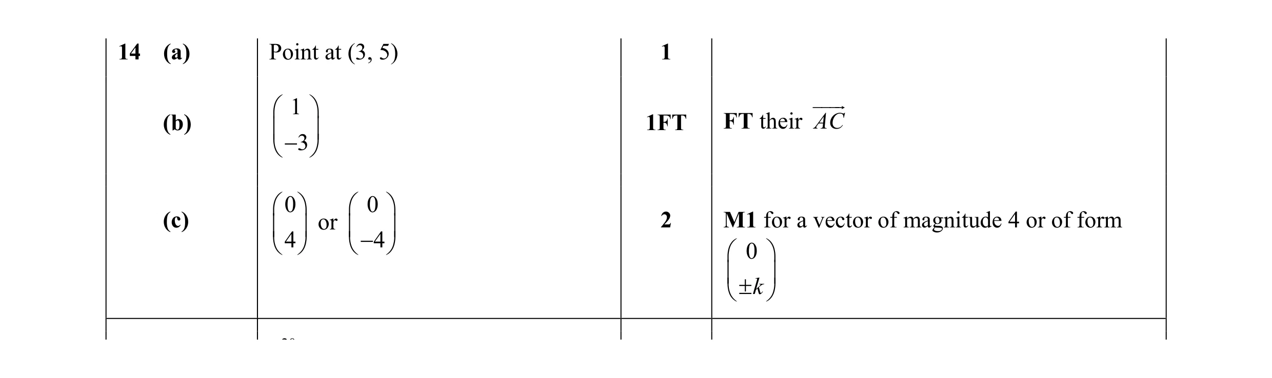 Mark scheme for question 9