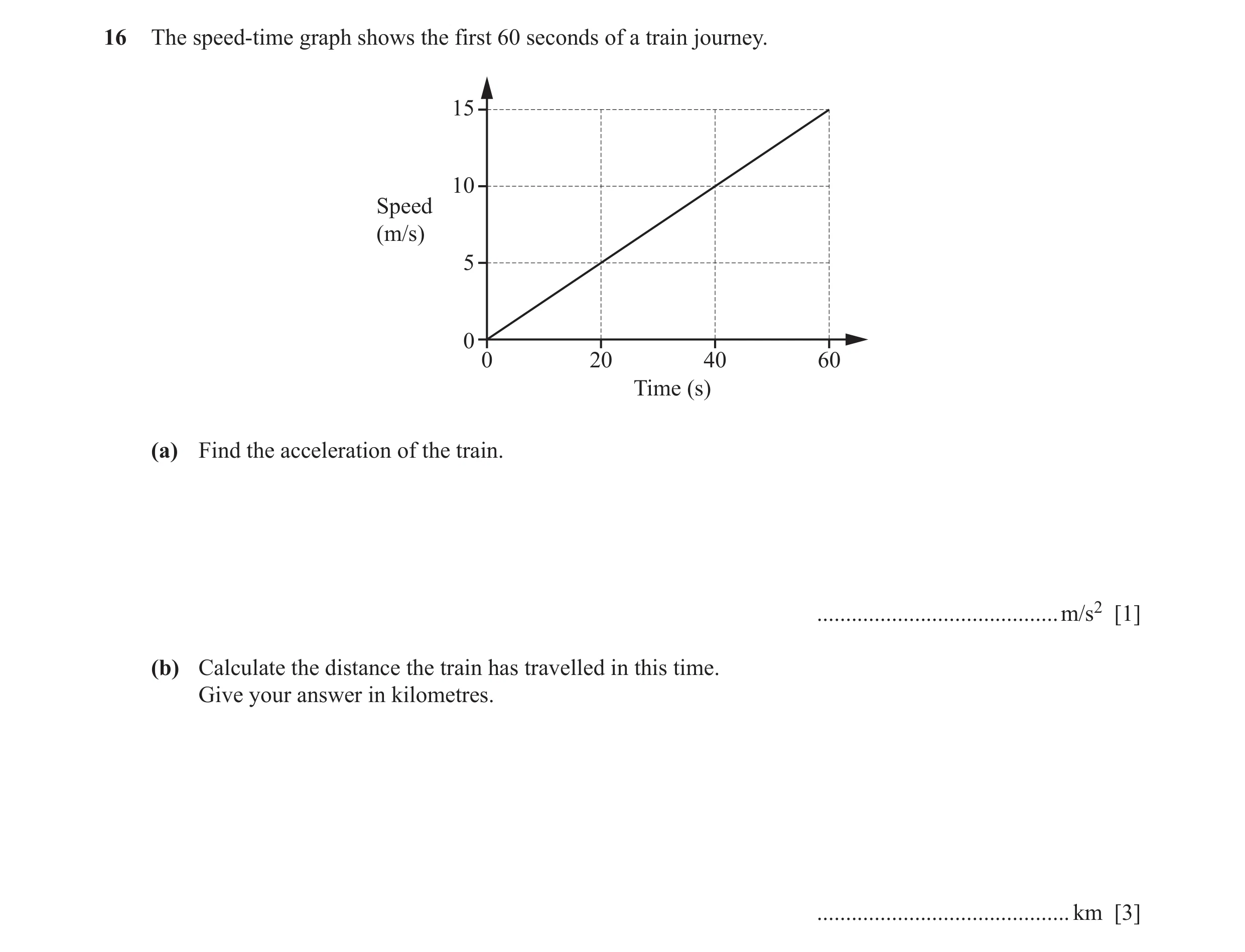 Question 38: The speed-time graph shows the first 60 seconds of a train journey. 15 10 Speed (m/s) 5 0 0 20 40 60 Time (s) (a) Find the acceleration of …