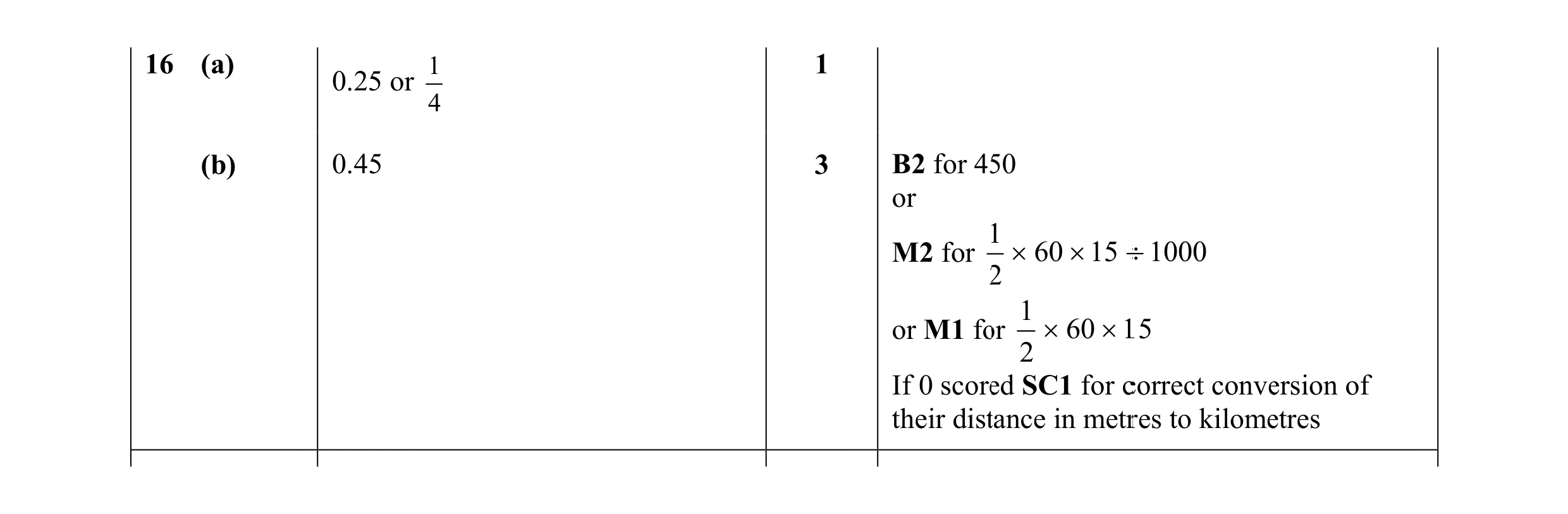 Mark scheme for question 38
