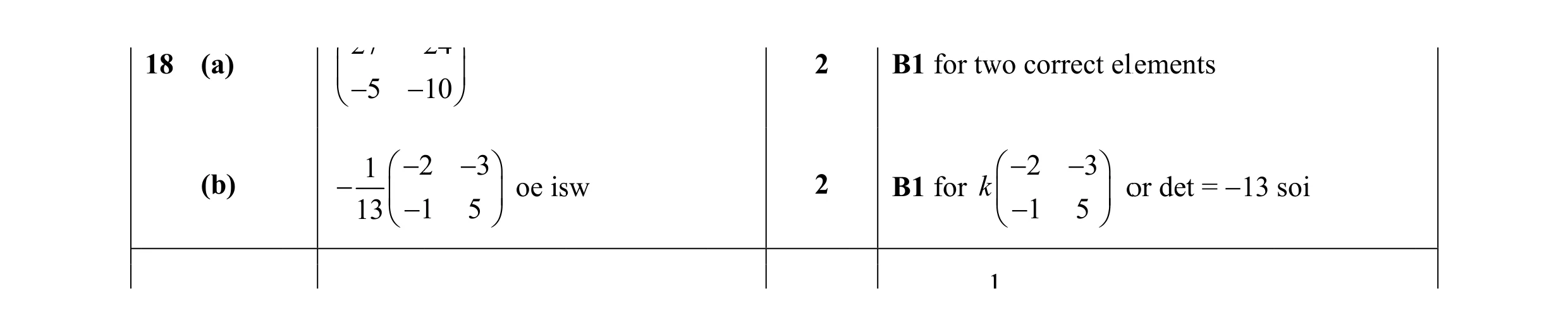 Mark scheme for question 74