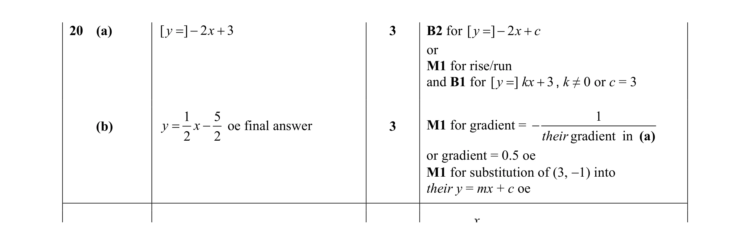Mark scheme for question 20