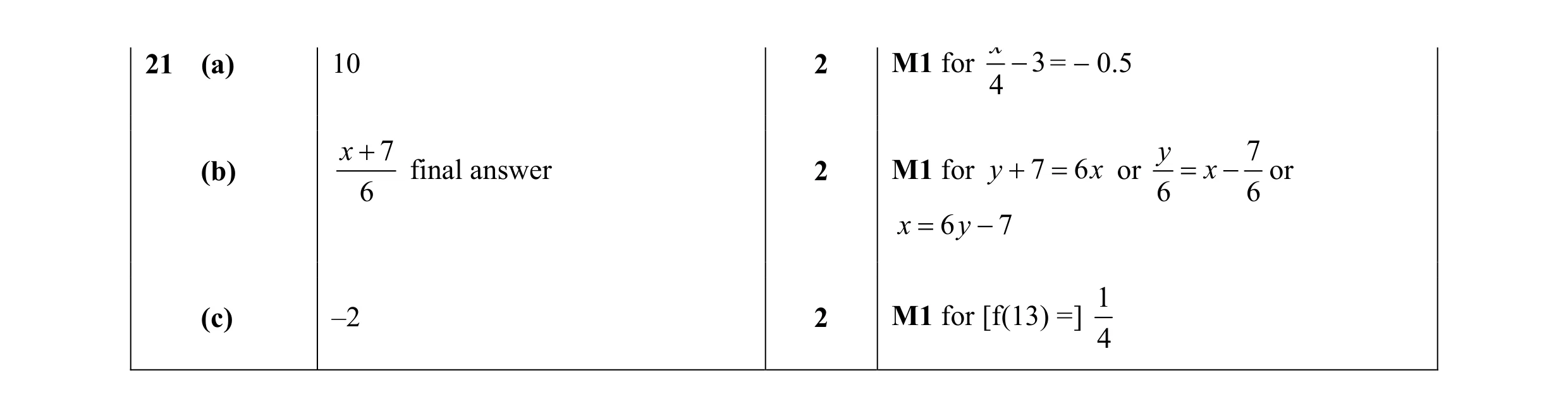 Mark scheme for question 19