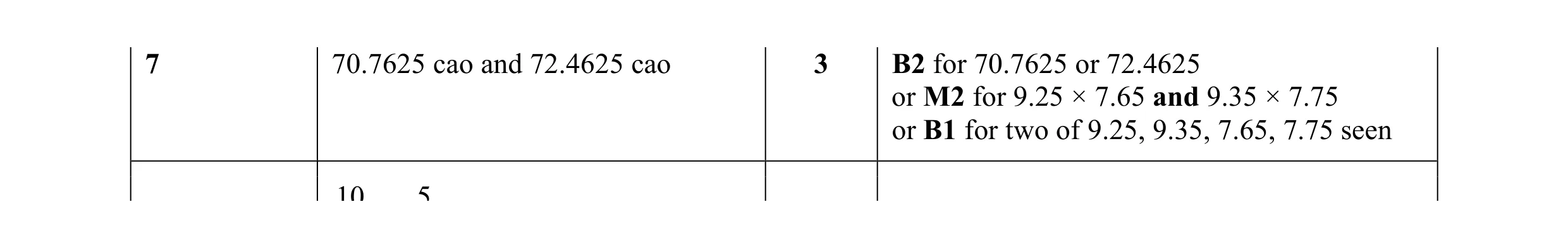 Mark scheme for question 37