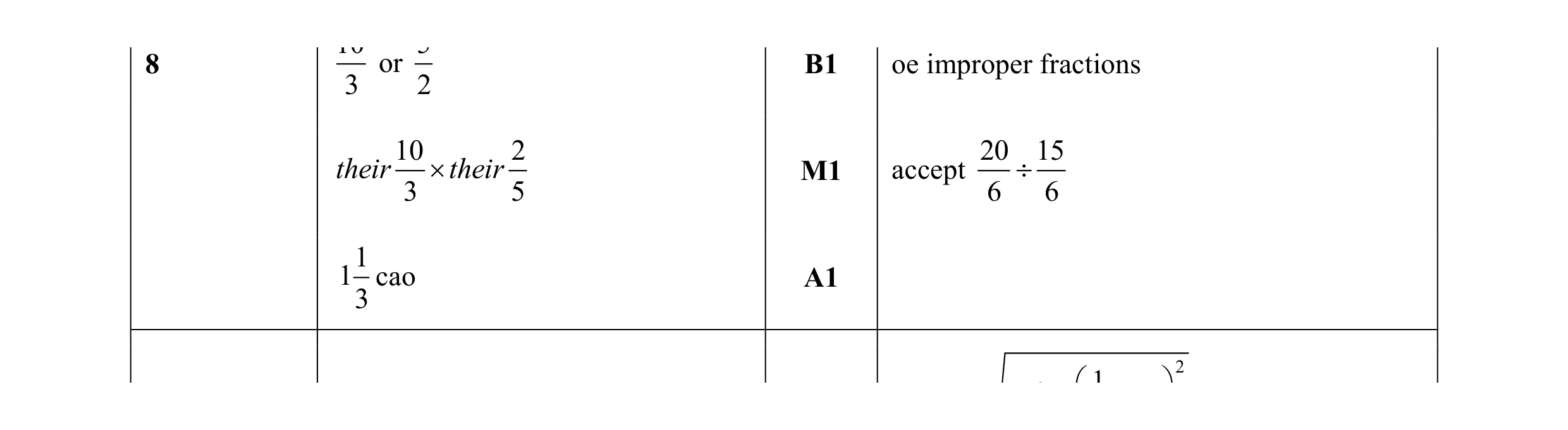 Mark scheme for question 35