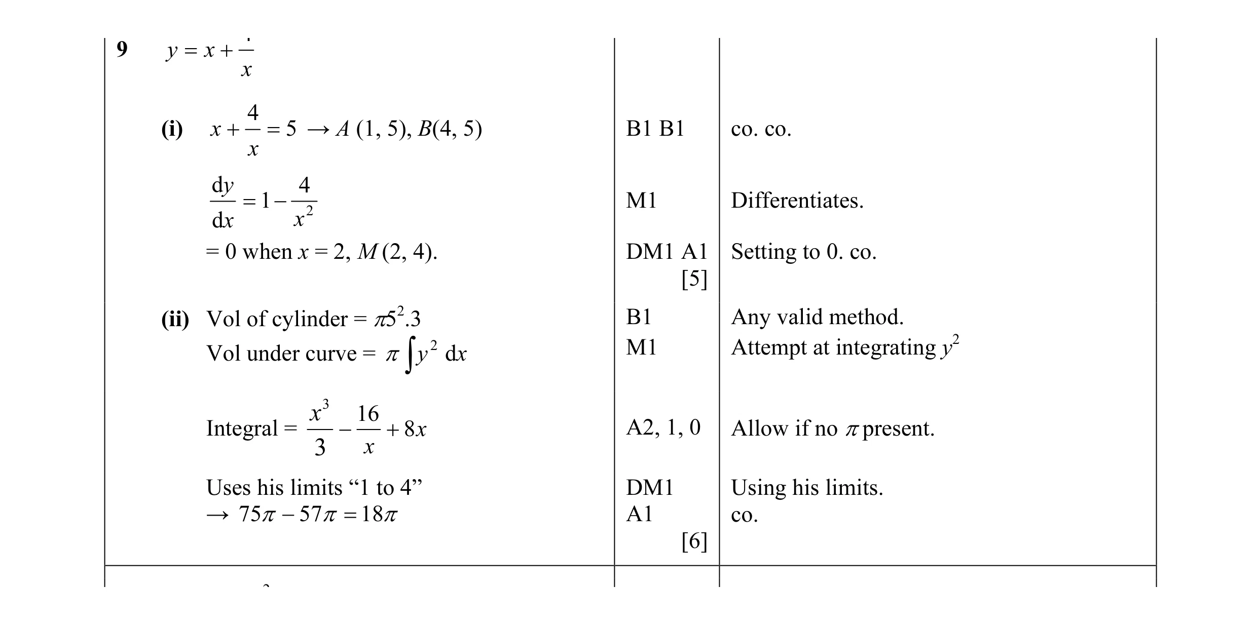 Mark scheme for question 8