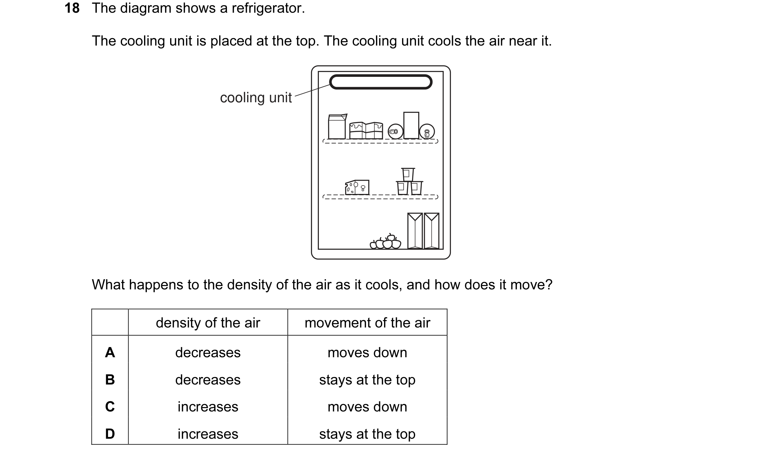 Question 39: The diagram shows a refrigerator. The cooling unit is placed at the top. The cooling unit cools the air near it. cooling unit What happens …