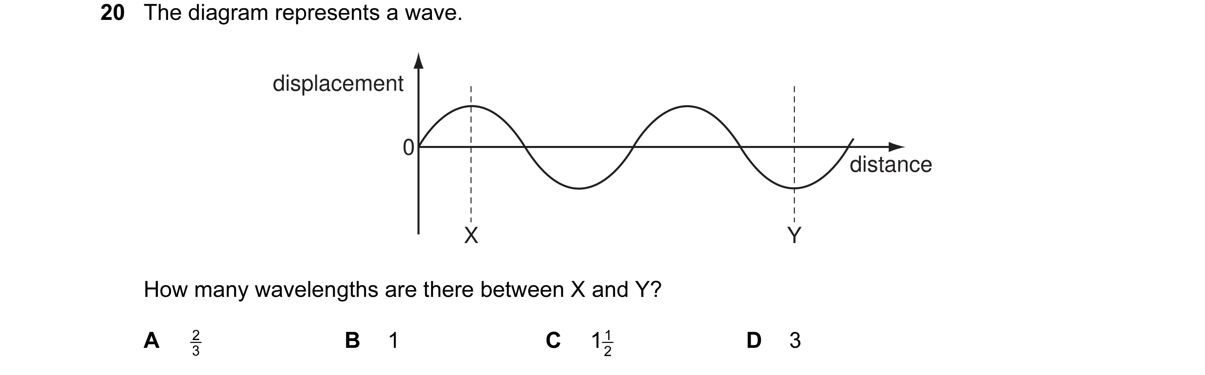 Question 64: The diagram represents a wave. displacement 0 distance X Y How many wavelengths are there between X and Y? A 2 B 1 C 1 1 D 3 3 2