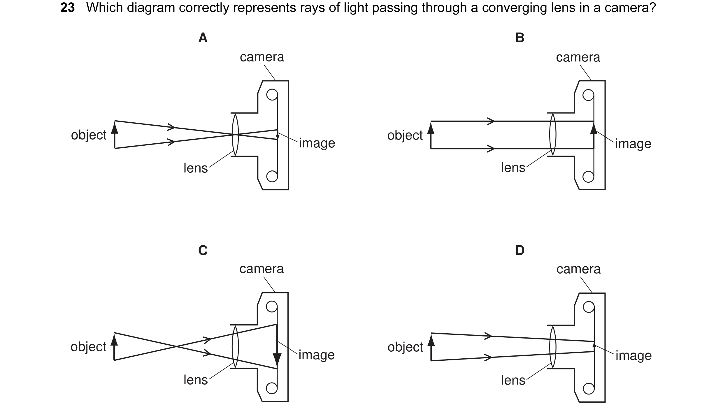 Question 48: Which diagram correctly represents rays of light passing through a converging lens in a camera? A B camera camera object object image image…