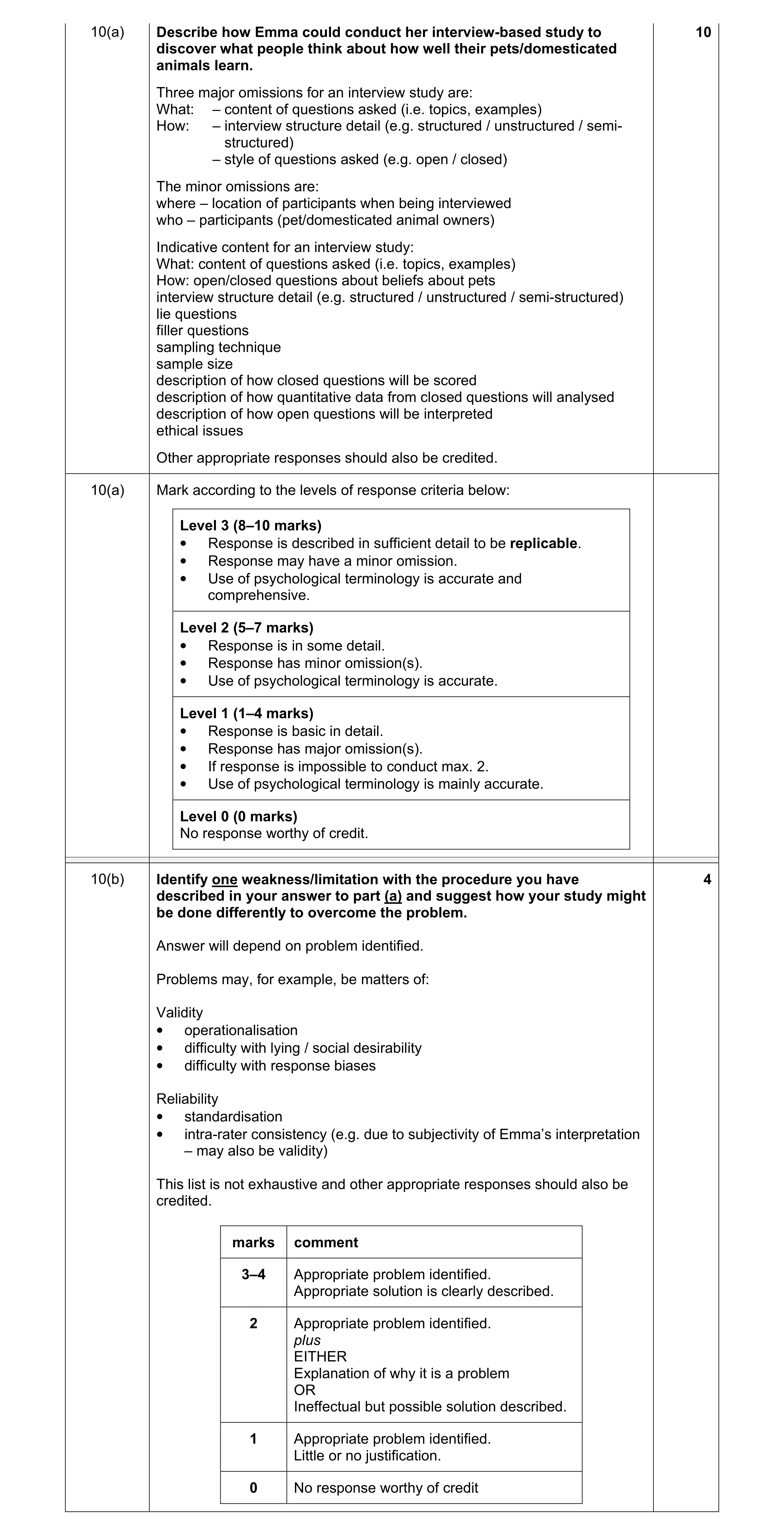 Mark scheme for question 46
