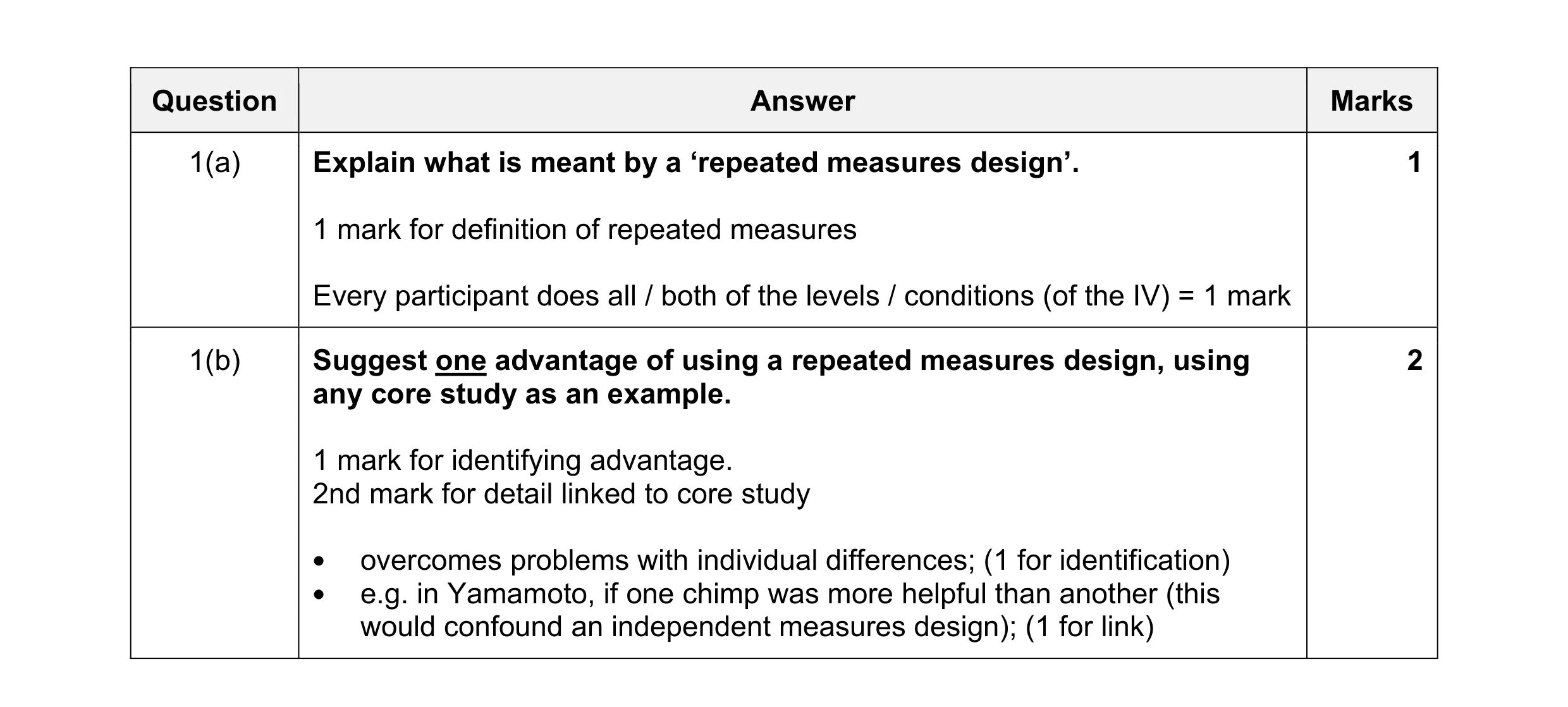 Mark scheme for question 37