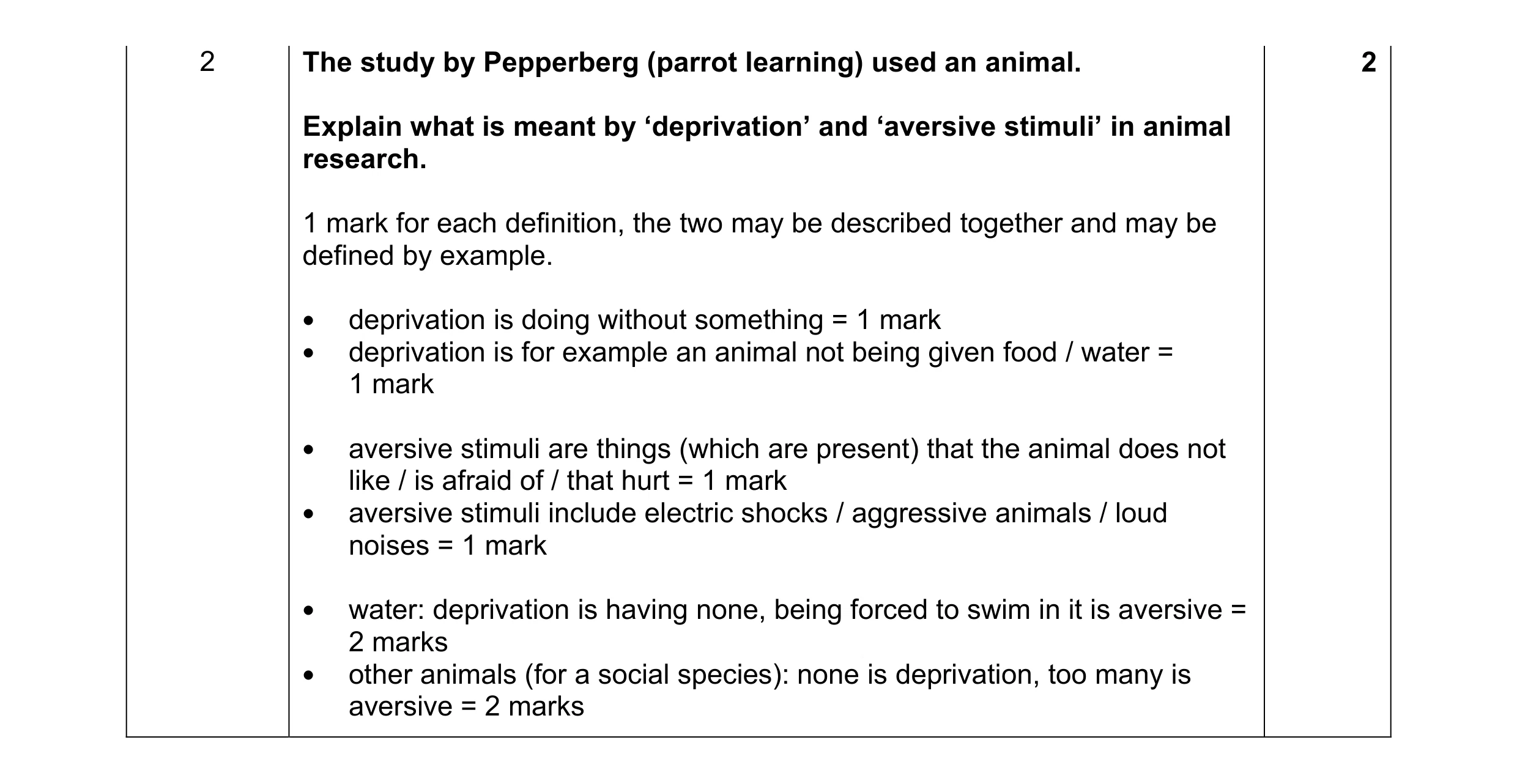 Mark scheme for question 38
