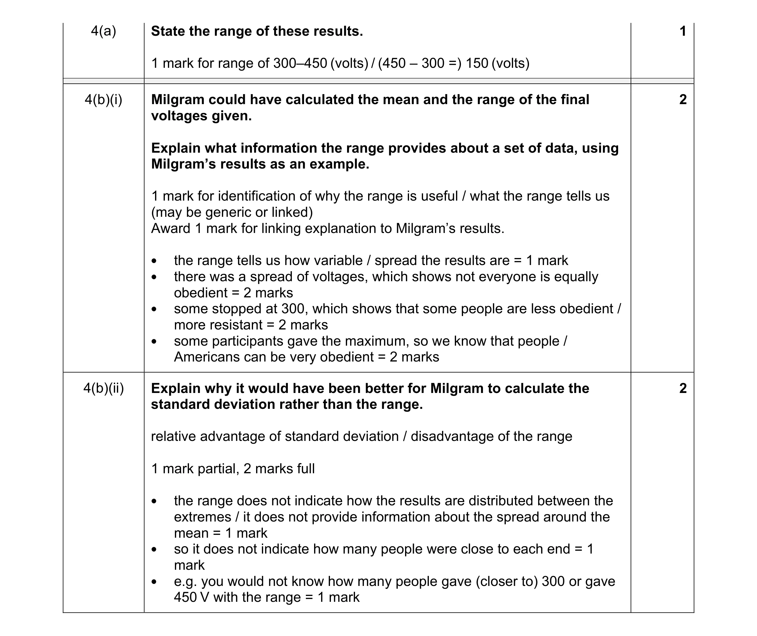 Mark scheme for question 40
