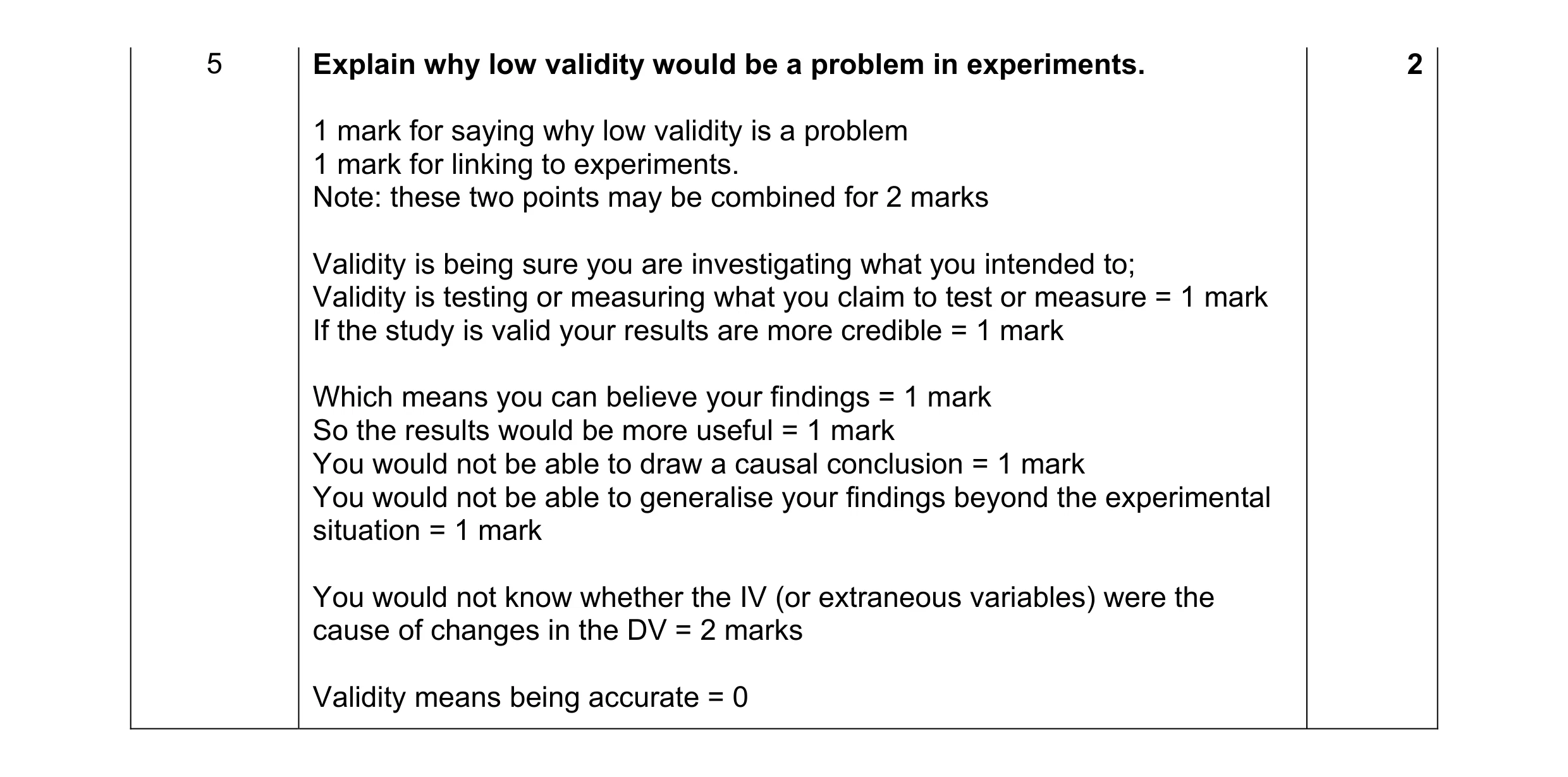 Mark scheme for question 41