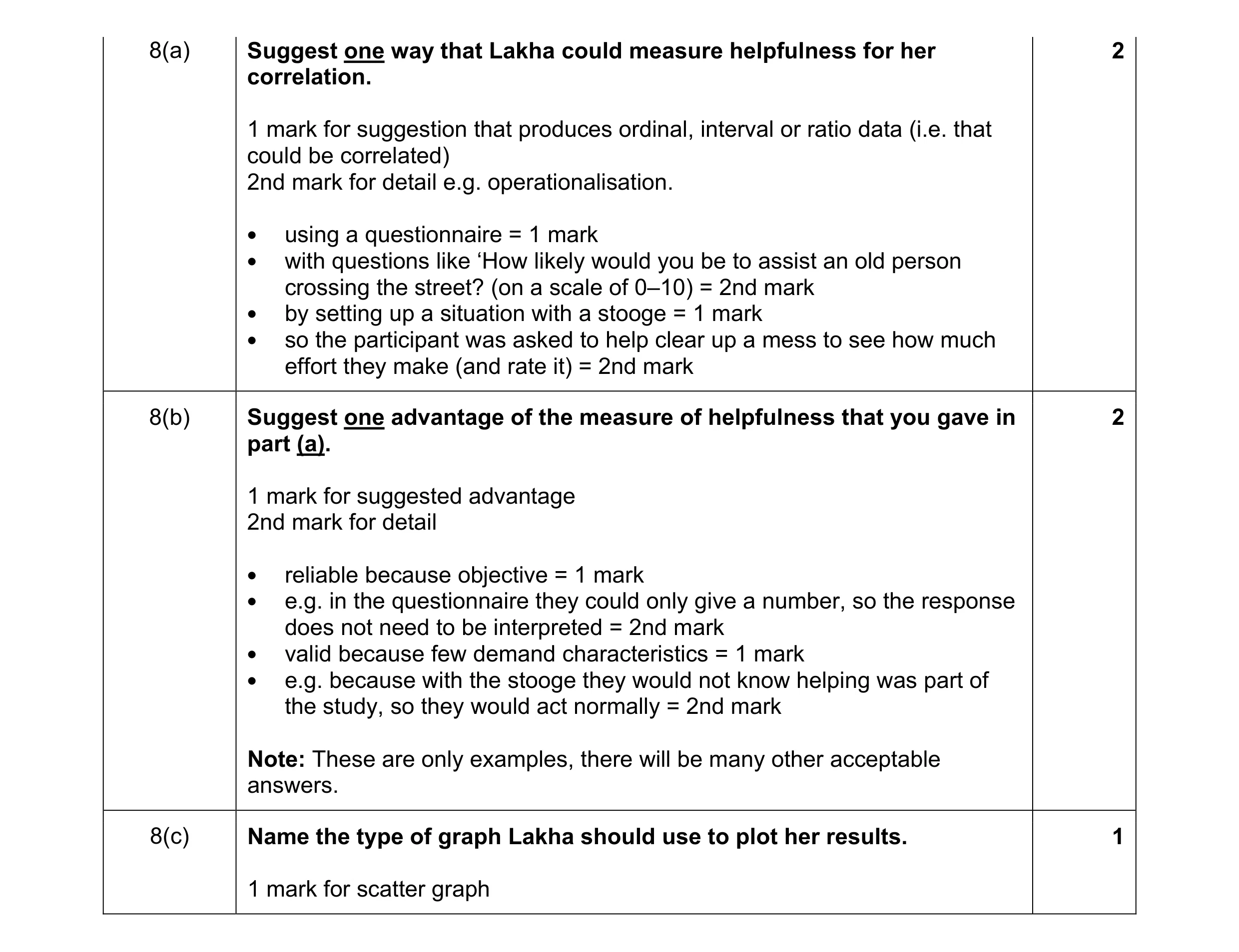 Mark scheme for question 44