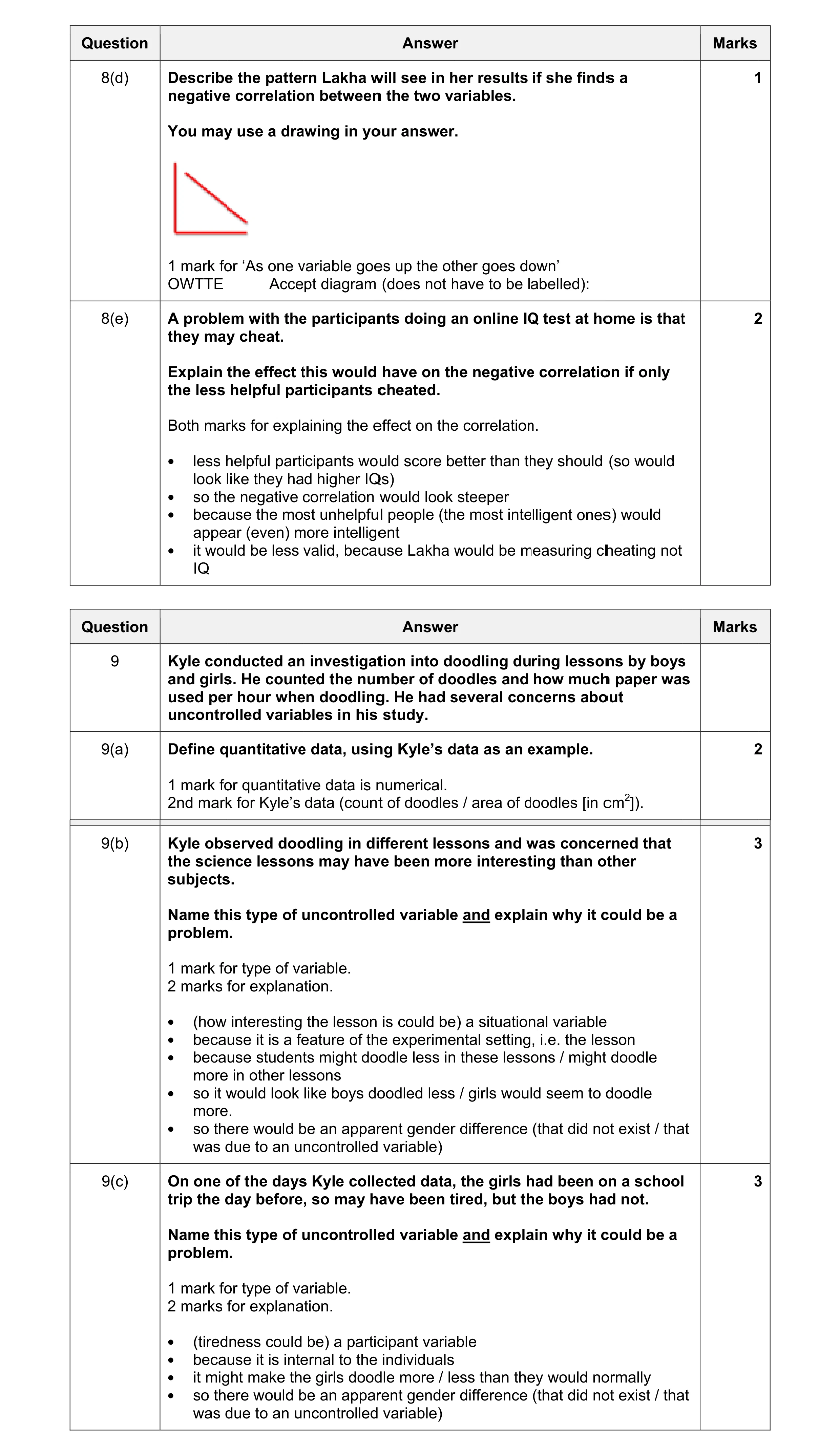 Mark scheme for question 45