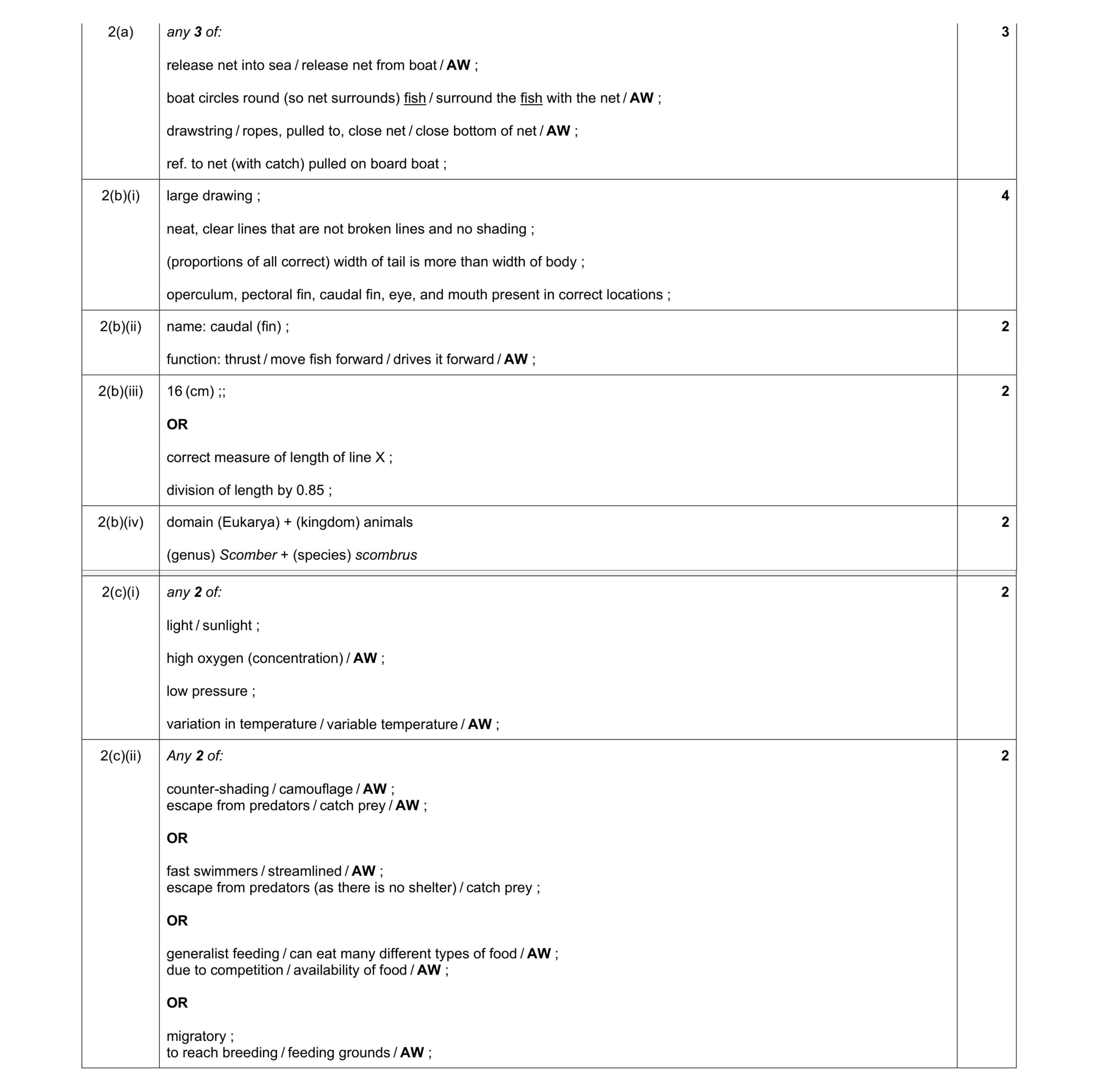 Mark scheme for question 9