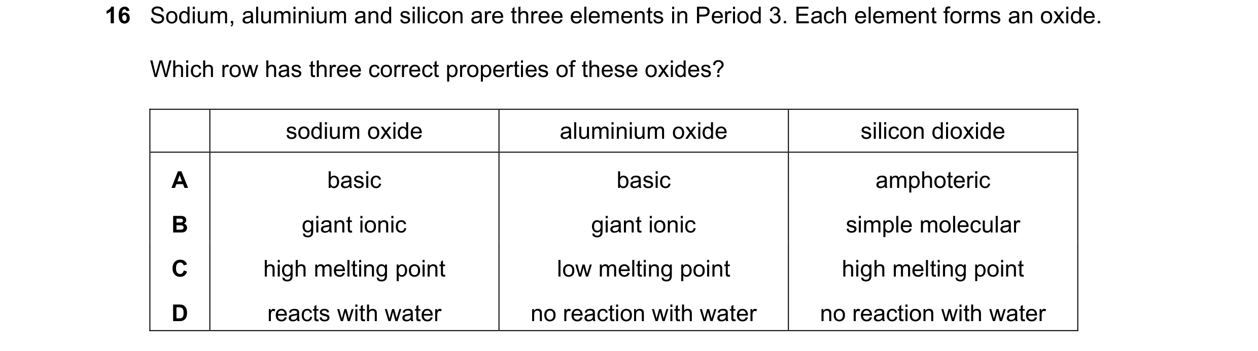 Question 98: Sodium, aluminium and silicon are three elements in Period 3. Each element forms an oxide. Which row has three correct properties of these …