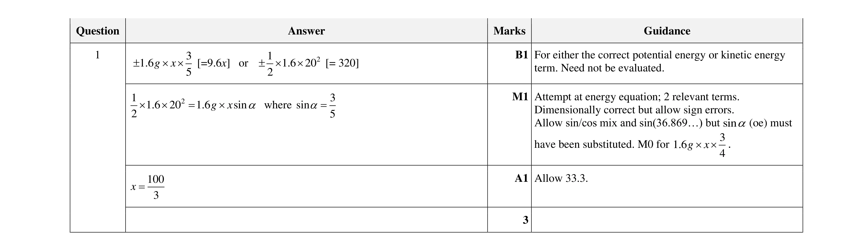 Mark scheme for question 160