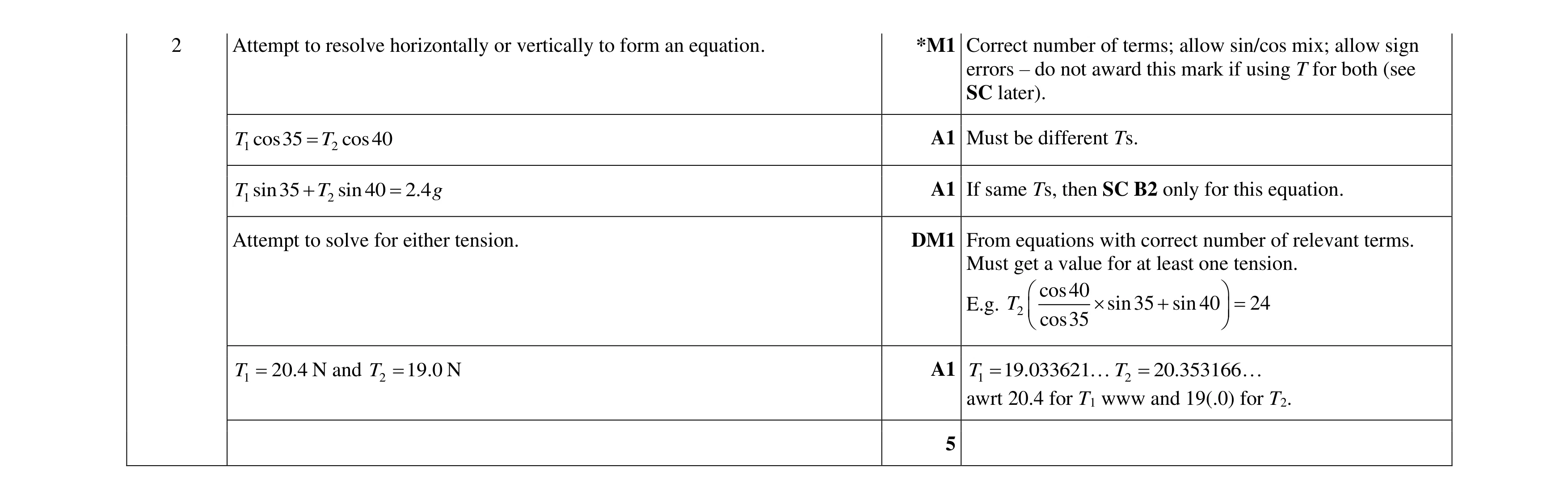 Mark scheme for question 185