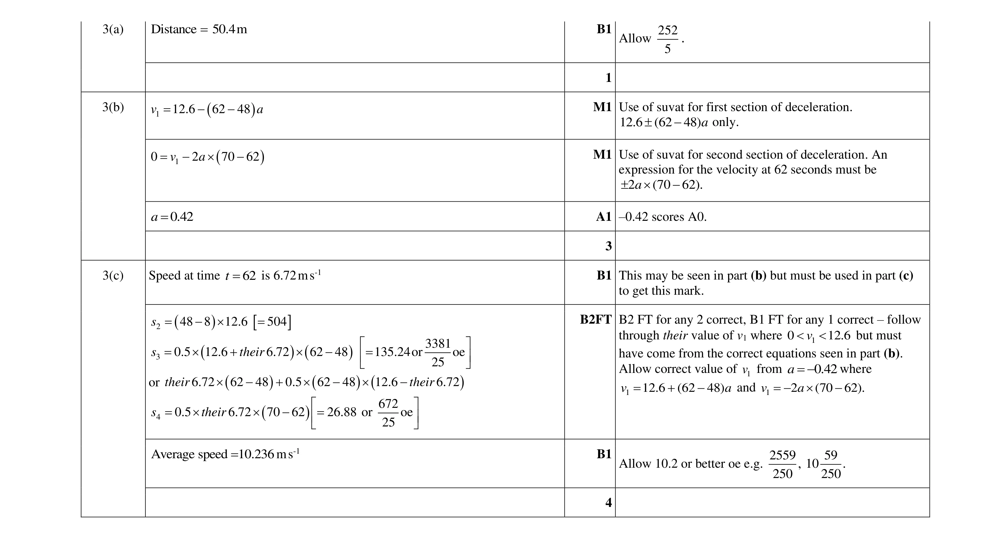 Mark scheme for question 308