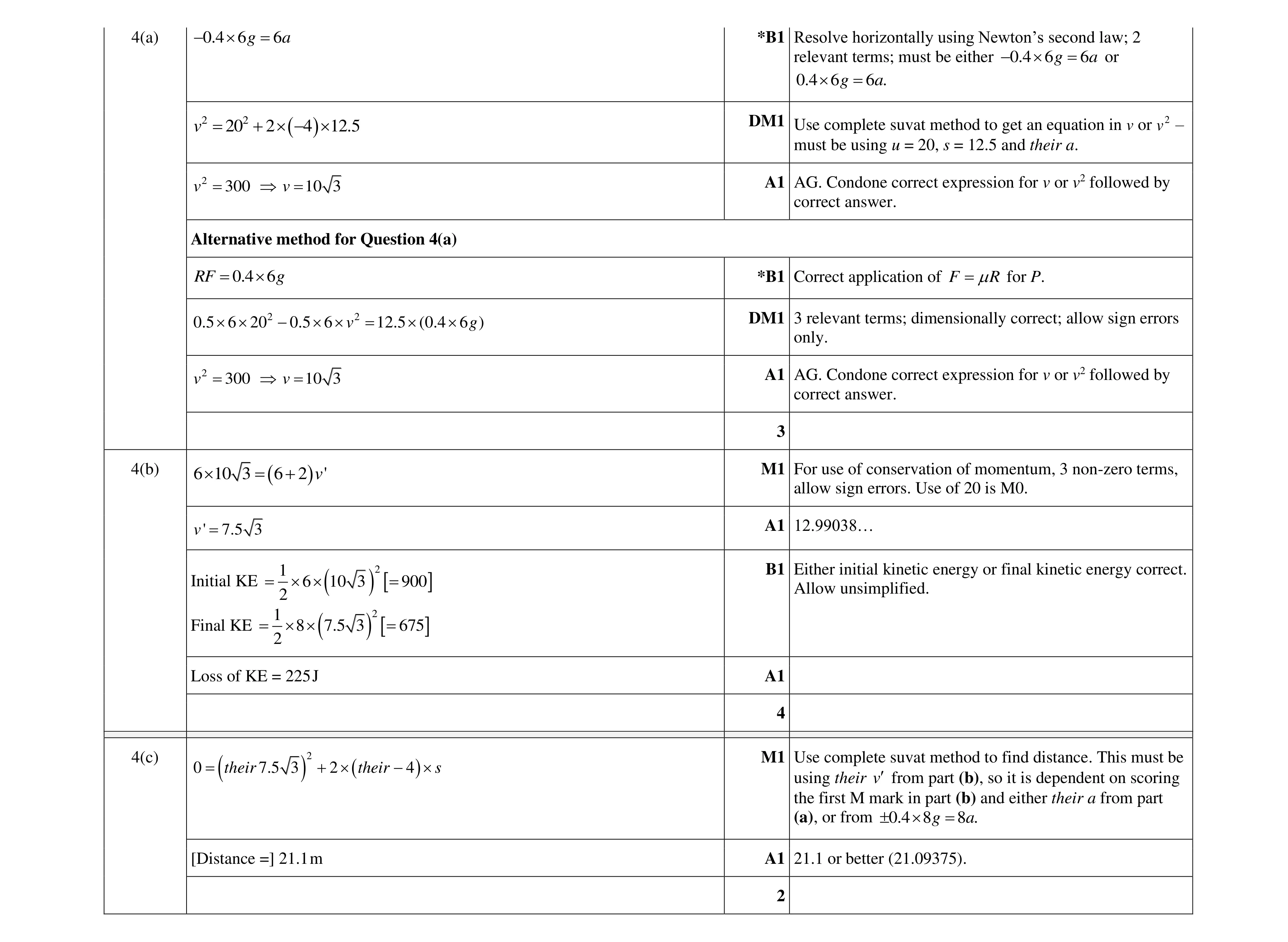 Mark scheme for question 309