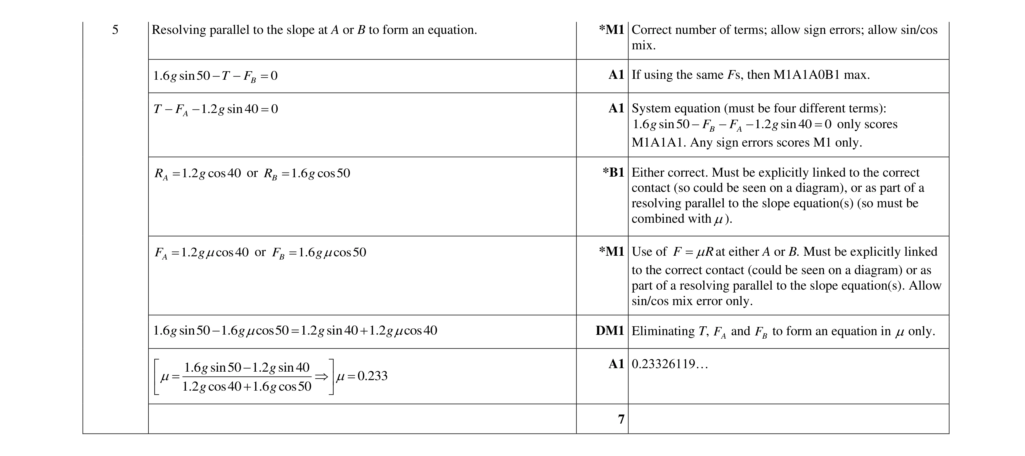 Mark scheme for question 186
