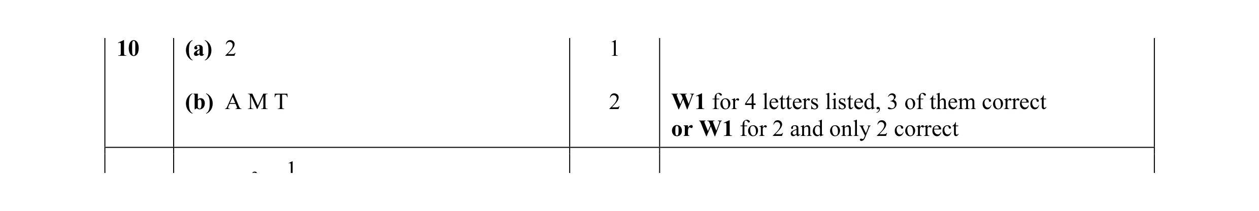 Mark scheme for question 8