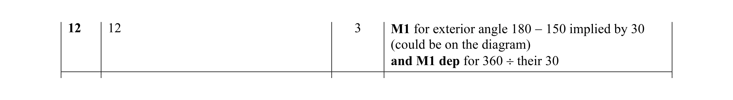 Mark scheme for question 13