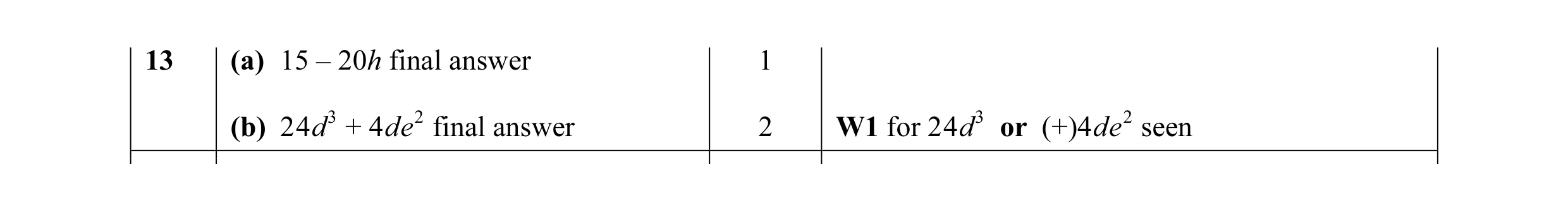 Mark scheme for question 22