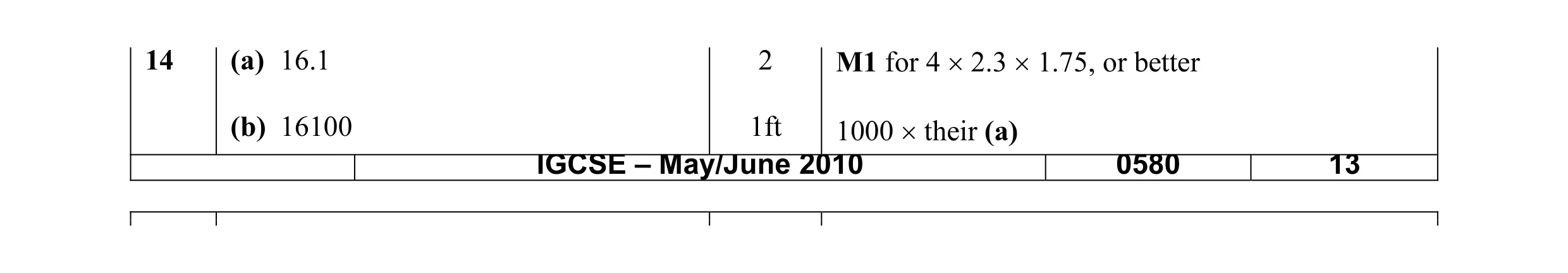 Mark scheme for question 4