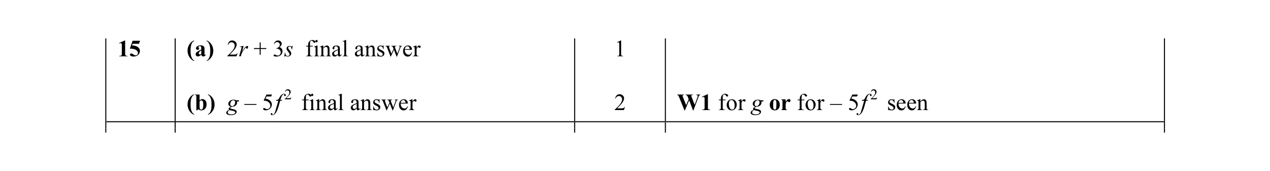 Mark scheme for question 23