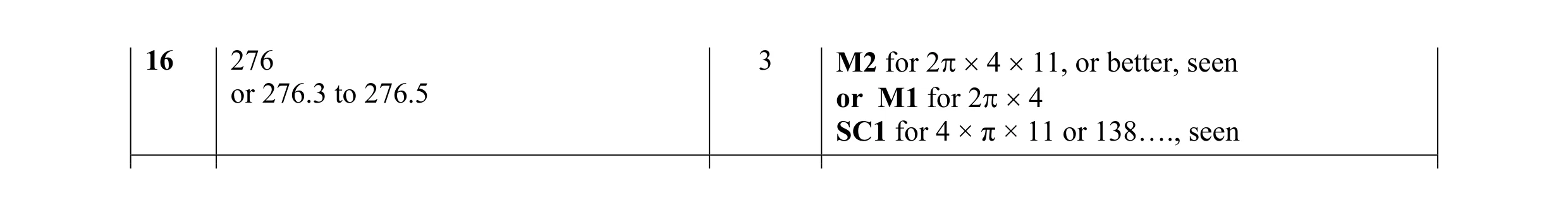 Mark scheme for question 9